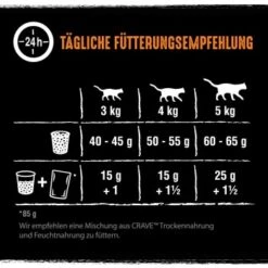 CRAVE Mit Truthahn Und Huhn 2,8 Kg 10 CRAVE Mit Truthahn Und Huhn 2,8 Kg -Haustierprodukte 041c956fc157891f01084f0db3ac353e135a6cbc 1378533 de DE crave truthahn huhn 4