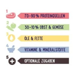 PREMIERE RAW KITCHEN Hirseflocken Und Haferflocken Mit Gemüse 1,5kg 5 PREMIERE RAW KITCHEN Hirseflocken Und Haferflocken Mit Gemüse 1,5kg -Haustierprodukte 10a5c23b78a59fb7f10c8f1e5ea6b8c35042cfc4 228c38ec03b692a37d0992cac8243d9ac2436f5c