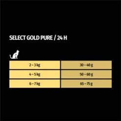 SELECT GOLD Pure Adult Rind 2,5 Kg -Haustierprodukte 1655d95450a18ac8fd5d54ca530e3c039d1daec6 1001086016 de DE 7