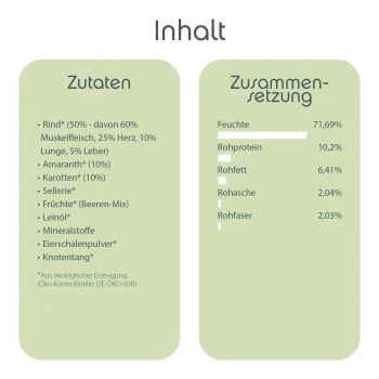 ChronoBalance Nassfutter Für Hunde Rind 2,4 Kg 3 ChronoBalance Nassfutter Für Hunde Rind 2,4 Kg – Bild 3