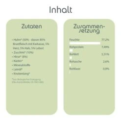 ChronoBalance Nassfutter Für Hunde Huhn 4,8 Kg -Haustierprodukte 212d3c86765d9cf72b34425aefa0e1fda1335c79 1409544 de DE c3a3e5aba73128bff550492274b7af915d4f2109ODTuEH