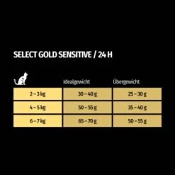SELECT GOLD Sensitive Digestion Adult Geflügel Und Reis 2,5 Kg -Haustierprodukte 2db77c295221c6c05c1f327e3d48ea210a1b58c6 1243347 de DE 7