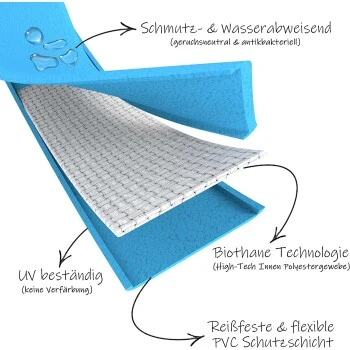 Bio-leine 15-25 Kg Biothane Schleppleine Oliv 3 M 4 Bio-leine 15-25 Kg Biothane Schleppleine Oliv 3 M – Bild 4