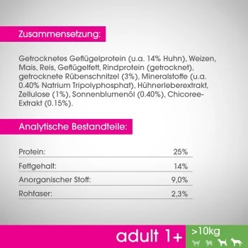 PERFECT FIT Adult 1+ Huhn M/L 6kg 3 PERFECT FIT Adult 1+ Huhn M/L 6kg – Bild 3