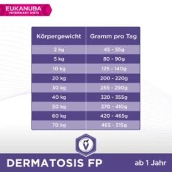 EUKANUBA Veterinary Diets Dermatosis Bei Hautproblemen 2x12 Kg 7 EUKANUBA Veterinary Diets Dermatosis Bei Hautproblemen 2x12 Kg -Haustierprodukte 4ec2f990a480afe4b4ffd1e8b854e8f3c0d5d050 1386482 de DE Eukanuba VetDiet Dermatosis F tterungsempfehlung