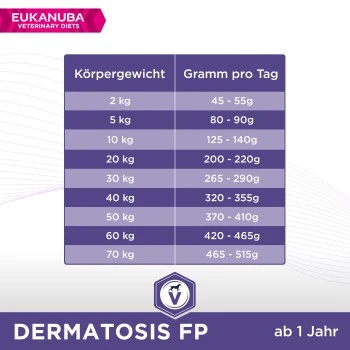 EUKANUBA Veterinary Diets Dermatosis Bei Hautproblemen 2x12 Kg 4 EUKANUBA Veterinary Diets Dermatosis Bei Hautproblemen 2x12 Kg – Bild 4