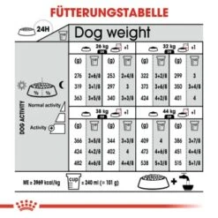 ROYAL CANIN Dermacomfort Maxi 12 Kg 11 ROYAL CANIN Dermacomfort Maxi 12 Kg -Haustierprodukte 517930bb683f6764493518e170d67941676c66cb 1376168 de DE aosa 8