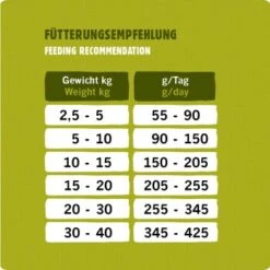 Eat Small EatSmall 2x10kg Trockenfutter Active Maxi -Haustierprodukte 5d8cfd11b7ed7dd144c07ddc03d03debf3eaae00 1492082 de DE 05d9d7c9defe5ecbc5e067d85adc916020e4d1285LzY8s