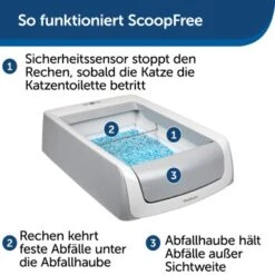 PetSafe ScoopFree Katzentoilette -Haustierprodukte 60ebc2163496e6230520ae029913f450d10c40cc 1404889 de DE 2de8217698cb42461acb712294df5713f1e014d3evzizm