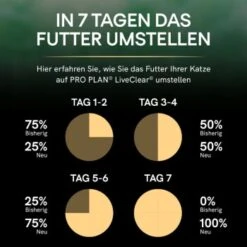 PRO PLAN Liveclear Sterilised Adult Lachs 1,4 Kg -Haustierprodukte 6717b71e954f8508d96fa838d78ccffa864c4341 dc3ee8e30b105d6e8b66f1ab877554e0bf163da3
