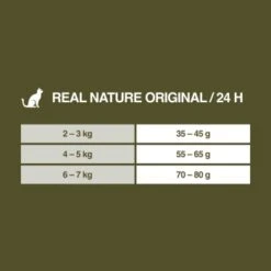 REAL NATURE Original Adult 2kg Kaninchen & Huhn 13 REAL NATURE Original Adult 2kg Kaninchen & Huhn -Haustierprodukte 75d3e2f993c1161aa3269d82f3acb9ba4c0c2b7a 1350195 de DE 7