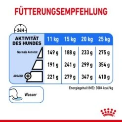 ROYAL CANIN Light Weight Care Medium 12 Kg -Haustierprodukte 75e4081d9ee99fd46b7b92f7b43030bfea479da5 1376169 de DE asa 1