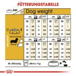 ROYAL CANIN Dachshund Adult 7,5 Kg -Haustierprodukte 814a91d17e1447912a266c2a8bc8bbb7b2e8d504 80c610f4cd9e202b11a7a68f659b199a6339296f