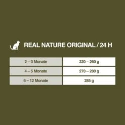 REAL NATURE Kitten Huhn Mit Pute Und Lachsöl 16x100g 9 REAL NATURE Kitten Huhn Mit Pute Und Lachsöl 16x100g -Haustierprodukte 82f783d1c9dc7191ec1bc5b12b5591f589fc5c05 1285969 de DE 7