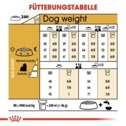 ROYAL CANIN Yorkshire Terrier Adult 1,5 Kg -Haustierprodukte 86643ce8b3a6e5cae7dd7bf24183b7dcdf3384a2 5060f000bfd5ac216571515bd815772915f0ebeb