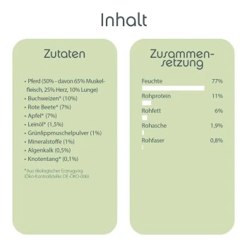 ChronoBalance Morgen Menü Pferd Mit Buchweizen, Rote Bete Und Apfel 3 ChronoBalance Morgen Menü Pferd Mit Buchweizen, Rote Bete Und Apfel – Bild 3