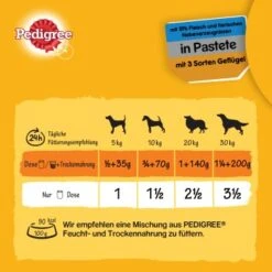 Pedigree Classic 12x400g 3 Sorten Geflügel -Haustierprodukte 92e42fda8c361452e894213ac71c3d31dd3ae63f 1100624 de DE pedigree 4