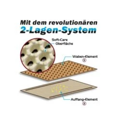 Canadian Cat Toilettenvorleger Zaubermatte Beige -Haustierprodukte a21f3bb8d83e4ab8a6a4680c0b2911cb48360996 41937b685b7963d7032038893968d49bda744bd0