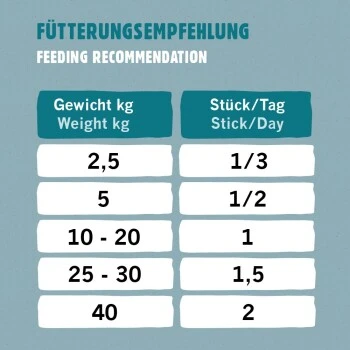 Eat Small EatSmall 20x Snacks Spirit 3 Eat Small EatSmall 20x Snacks Spirit – Bild 3