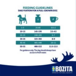 BOZITA Dog Original Adult Sensitive Digestion 3kg 3 Kg -Haustierprodukte a39f34f8a95768898d9245a740257d338ff966d5 1652841 2