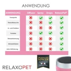 RelaxoPet PRO Entspannungs-Trainer KATZE -Haustierprodukte a3d3844bef35301d28b75a9f65d6a302a3d7aea5 1315706 de DE 675f8f5b5dbe0d5853587fbcc766b269dc8cf6cbksMmBY