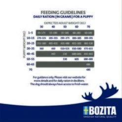 BOZITA Dog Original Puppy&Junior XL 12kg 5 BOZITA Dog Original Puppy&Junior XL 12kg -Haustierprodukte ab19453a83c74f156ace8b0a24759601ad8c7dc7 1652836 2