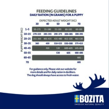 BOZITA Dog Original Puppy&Junior XL 12kg 3 BOZITA Dog Original Puppy&Junior XL 12kg – Bild 3