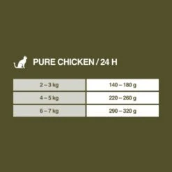 REAL NATURE WILDERNESS Senior Pure Chicken 6x400 G 11 REAL NATURE WILDERNESS Senior Pure Chicken 6x400 G -Haustierprodukte b557dfc210bf9766bd9928d15b708e2d8f441742 1327483 de DE 7