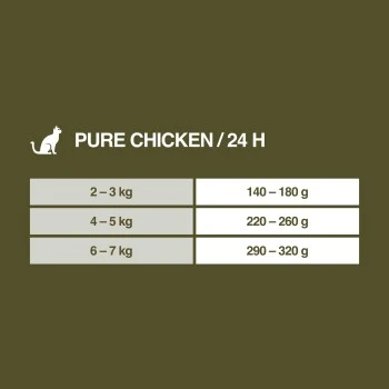 REAL NATURE WILDERNESS Senior Pure Chicken 6x400 G 6 REAL NATURE WILDERNESS Senior Pure Chicken 6x400 G – Bild 6