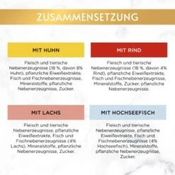 GOURMET Gold Saftig-feine Streifen Sorten-Mix 96x85g 10 GOURMET Gold Saftig-feine Streifen Sorten-Mix 96x85g -Haustierprodukte b6274cfc6535b7da4b7511c9bdc9a64c9c147f4e 1418549 4