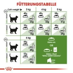 ROYAL CANIN Outdoor 2 Kg 11 ROYAL CANIN Outdoor 2 Kg -Haustierprodukte b64e2fe39c1ca2544b53b498de64f50987a959d0 fae7efa59e3d8078bebdca5ae6b7376c40f2894d
