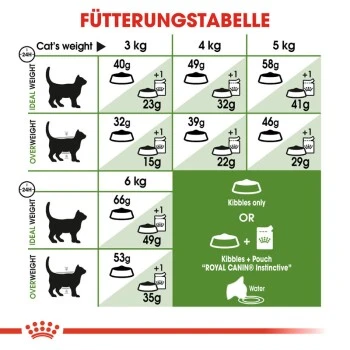 ROYAL CANIN Outdoor 2 Kg 4 ROYAL CANIN Outdoor 2 Kg – Bild 4