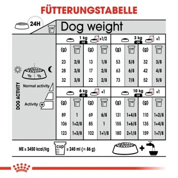 ROYAL CANIN Mini Sterilised 8 Kg 4 ROYAL CANIN Mini Sterilised 8 Kg – Bild 4