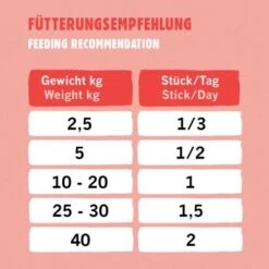 Eat Small EatSmall 10x Snacks Energy 9 Eat Small EatSmall 10x Snacks Energy -Haustierprodukte bfc1624e341038f80b5c06dcfe6f20246aa98509 1480037 de DE d0780bc31dc147540a73f6ec29cd154c515c6a9dxWb8xW