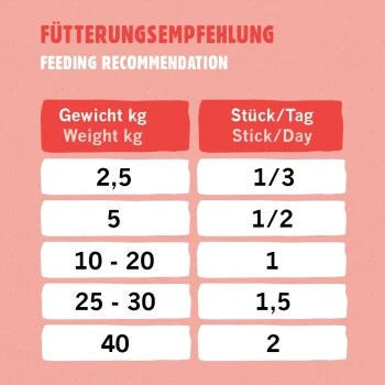 Eat Small EatSmall 10x Snacks Energy 3 Eat Small EatSmall 10x Snacks Energy – Bild 3