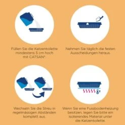 CATSAN Ultra Plus Klumpstreu 15 L -Haustierprodukte c0a6d0494221cf1544350d2e7fb06b8b5dd7bb7f 5902a444e05ca5bf7aa114dd4571ed19827e6105