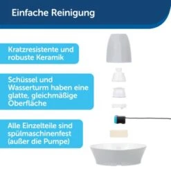 PetSafe Trinkbrunnen Streamside 8 PetSafe Trinkbrunnen Streamside -Haustierprodukte c49b1f3db68e1d01ae5a9867930666a187fc132c 1423698 de DE 355928313a3ca8b370702c50445493b67866e83dFhH3uo