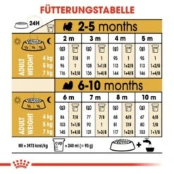 ROYAL CANIN Shih Tzu Puppy 1,5kg 11 ROYAL CANIN Shih Tzu Puppy 1,5kg -Haustierprodukte d24a42e290227a2a156d853886a0a1eee8d52d89 beb01457680d40a279ca6d7d4509b17fc41c647e