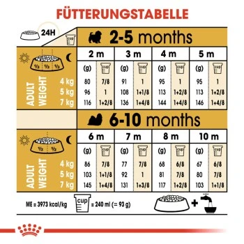 ROYAL CANIN Shih Tzu Puppy 1,5kg 4 ROYAL CANIN Shih Tzu Puppy 1,5kg – Bild 4
