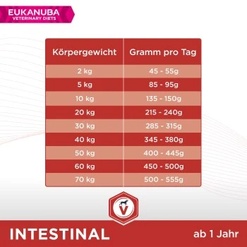 EUKANUBA Veterinary Diets Intestinal Für Ausgewachsene Hunde 5 Kg 3 EUKANUBA Veterinary Diets Intestinal Für Ausgewachsene Hunde 5 Kg – Bild 3