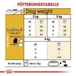 ROYAL CANIN Maltese Adult 1,5 Kg 1,5 Kg 8 ROYAL CANIN Maltese Adult 1,5 Kg 1,5 Kg -Haustierprodukte d423125e417812b7f45e5fea4db805b8dd1853f0 31b1fec1bd7532be0aa96833acccbdee7cf03aca