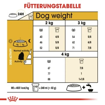 ROYAL CANIN Maltese Adult 1,5 Kg 1,5 Kg 3 ROYAL CANIN Maltese Adult 1,5 Kg 1,5 Kg – Bild 3