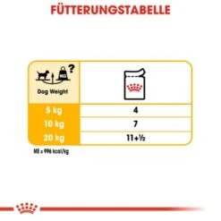 ROYAL CANIN Dermacomfort 12x85g -Haustierprodukte d6647763a97e485e2d077925b2b6ee93f34161db 3bbdcc3cbaa02e9b21e56eb9434ad8fa2890c30b