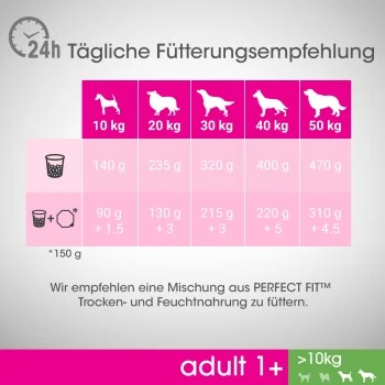 PERFECT FIT Adult 1+ Huhn M/L 6kg 5 PERFECT FIT Adult 1+ Huhn M/L 6kg – Bild 5
