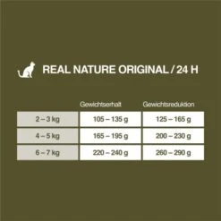REAL NATURE Light Huhn & Lamm 6x400 G -Haustierprodukte ed020d0b55e13f1140b493b0e76cab97f290cf9b 1099954 de DE 7